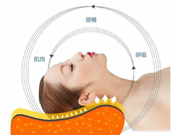 安神助眠枕头,佑居品牌值得拥有