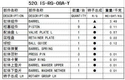 IS-RG-08A-Y液压泵配件主泵赛克思供