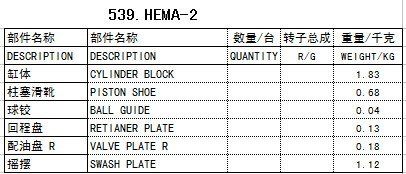 HEMA-2液压泵配件赛克思供
