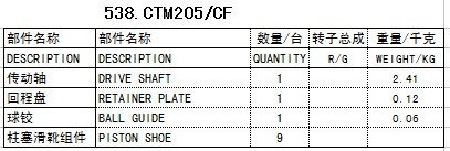 CTM205液压泵配件赛克思供