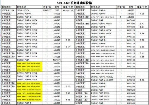 A4VG系列补油泵液压泵配件赛克思供