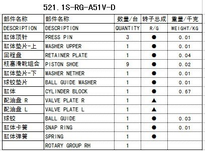1S-RG-A51V-D液压泵配件赛克思供