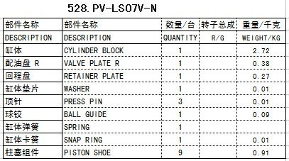 PV-LS07V-N液压泵泵配件赛克思供