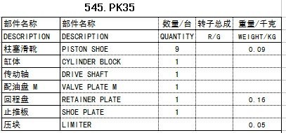 PK35液压泵泵配件赛克思供