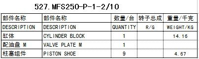 MFS250-P-1-2液压泵配件赛克思供