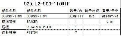 L2-500-110RIF液压泵配件赛克思供