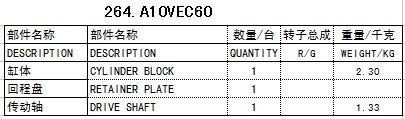 力士乐rexrothA10VEC60液压泵配件赛克思供