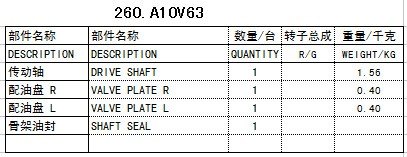 力士乐rexrothA10V63液压泵配件赛克思供