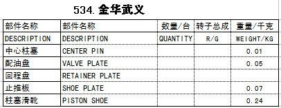 金华武义液压泵泵配件赛克思供