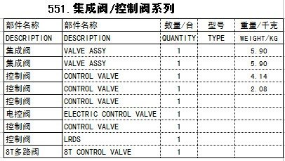 集成阀控制阀系列液压泵配件赛克思供