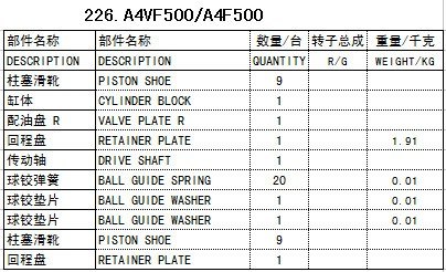力士乐rexrothA4VF500液压泵配件赛克思供