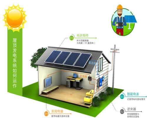 太阳能光伏发电系统供应厂家/江苏光伏发电系统销售