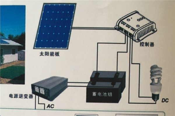 四川太阳能发电设备，家用太阳能发电系统厂家集结能源科技最专业