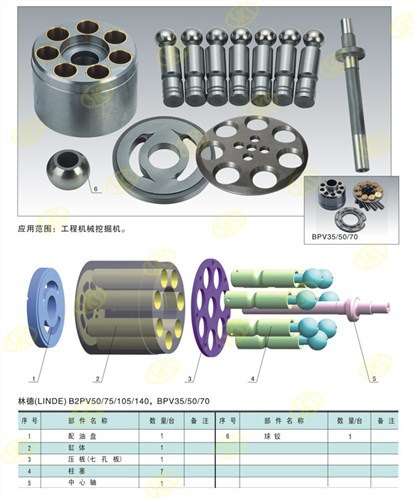 林德lindeBPV35液压泵配件赛克思供