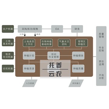 智慧城市的兴起依赖于物联网的付出|物联网百科