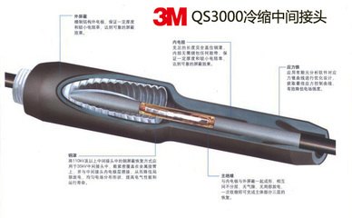 供应3M35KV冷缩电缆中间接头QS3000-I-CN