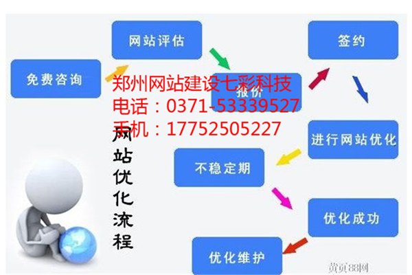 郑州微信网站建设