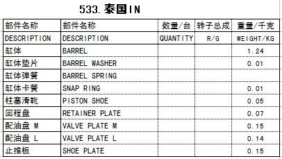 泰国IN液压泵配件赛克思供
