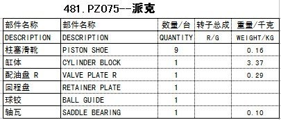 派克parkerPZ075--派克液压泵配件赛克思供