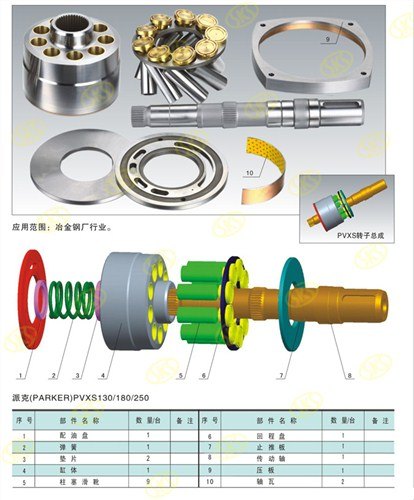 派克parkerPVXS250液压泵配件赛克思供
