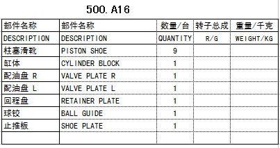 油研yukenA16液压泵配件赛克思供