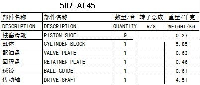 油研yukenA145液压泵配件赛克思供