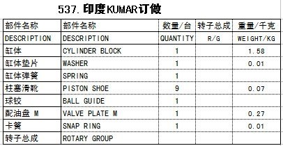 印度KUMAR订做液压泵配件赛克思供