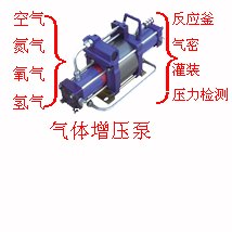 氮气增压泵厂家 高压氮气增压泵