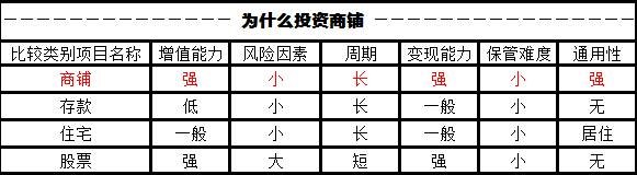 从租金估算商铺价值|青秀城商铺|商铺投资回报率