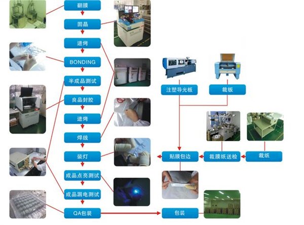 廊坊lcd背光厂家，1604液晶模块，显示仪表背光