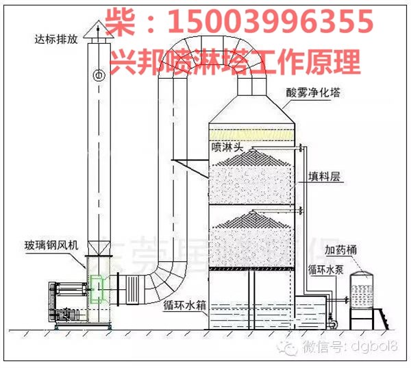广东顺德区喷淋塔/脱硫塔/洗涤塔设备厂家