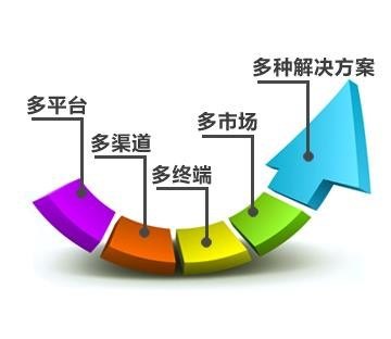 生鲜电商解决方案跨境电商系统开发