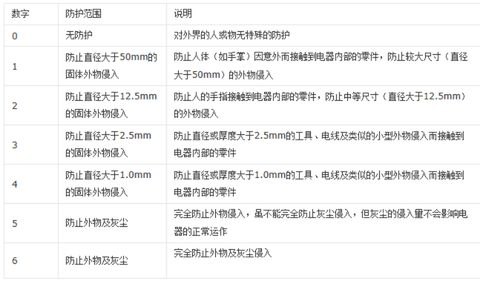 IP等级的防尘防水测试，江苏江测检测，IP防护等级