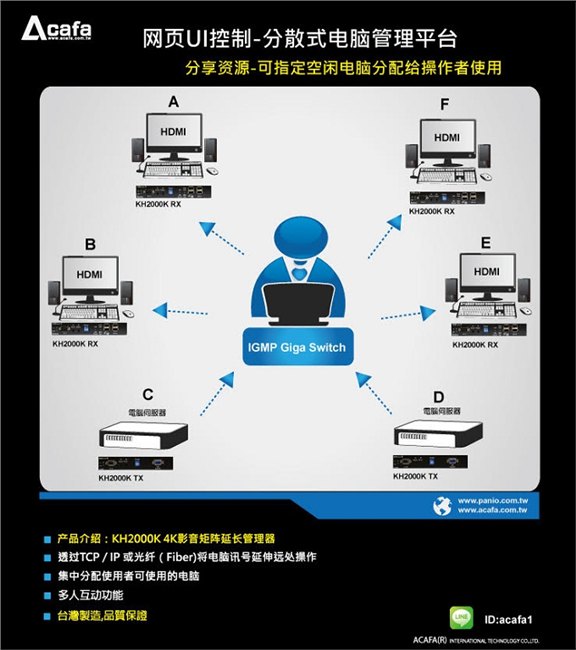 4K超高清光纤延长器-带USB RS232 IR Audio