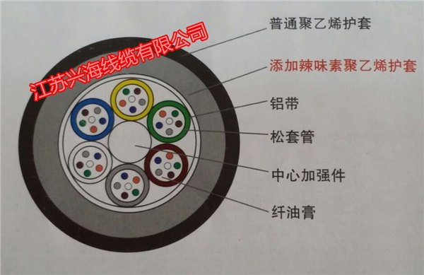 找防鼠光缆，选择江苏兴海您最明智的选择