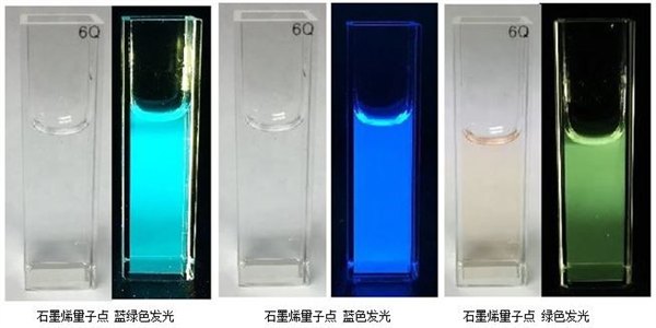 供应发光石墨烯量子点