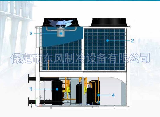 保定煤改电行情|东风制冷