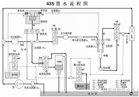 鸡蛋喷码机价格-出租，喷码机厂家，清洗机，油墨