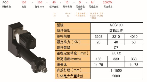 大力推杆式: AOC100