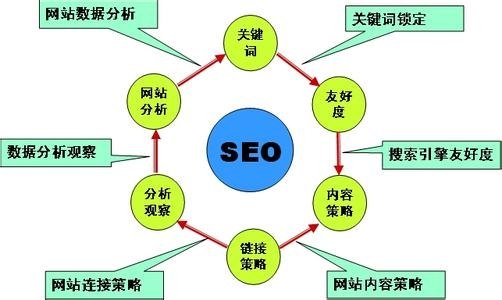 北京网站优化厂找网站托管基地