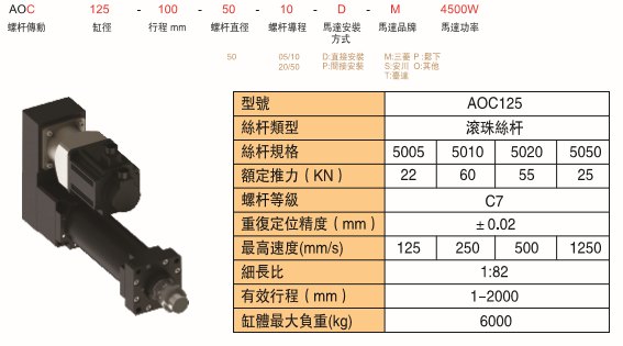 AOC125 深圳市大力推杆式电缸