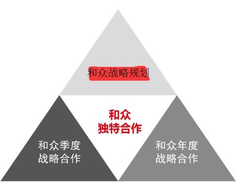 营销策划方案-策划公司