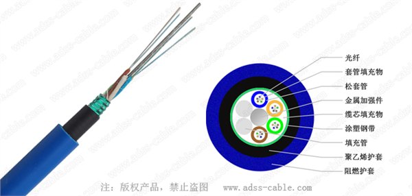 供应矿用光缆MGTSV-24b1芯-12芯-48芯，内蒙古光缆