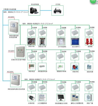 电源及通讯无极性技术DC24V智能消防设备电源监控系统