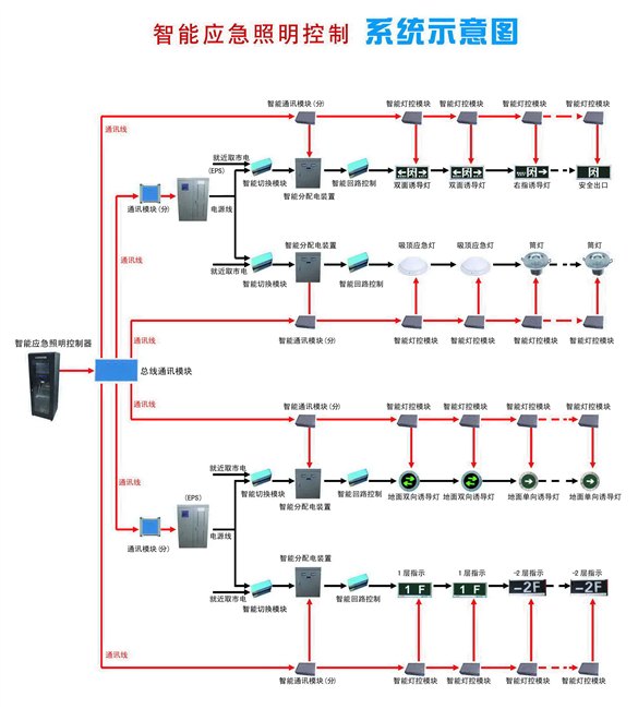 HYTMCzbx集中电源式点式监控型消防疏散指示灯应急照明灯系统