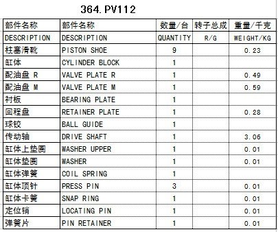 萨澳sauerdanfossPV112液压泵配件赛克思供