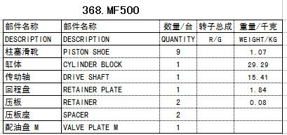 萨澳sauerdanfossMF500液压泵配件赛克思供