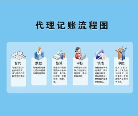 正规代理记账公司记账公司