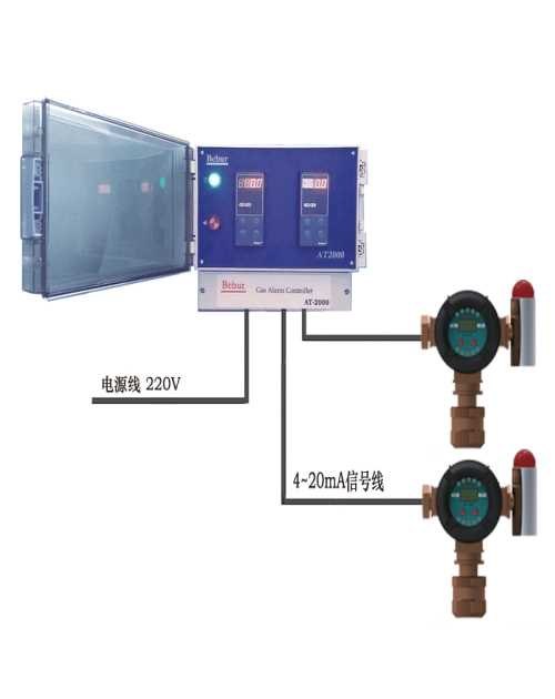 多功能气体报警器/多种气体检测仪