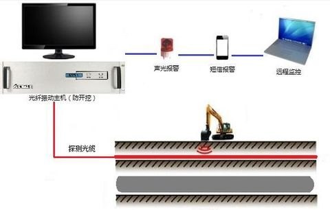 DTS光纤报警系统，无锡亚天，安防监测系统